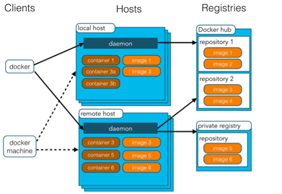 Docker 从入门到精通（大全）