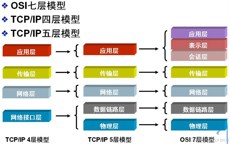 计算机网络八股总结