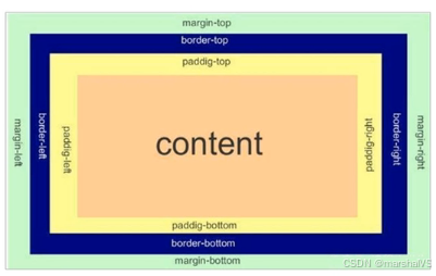 前端学习-盒子模型（十八）
