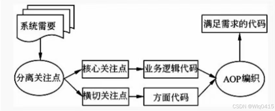 系统架构设计师-论文题（2021年下半年）