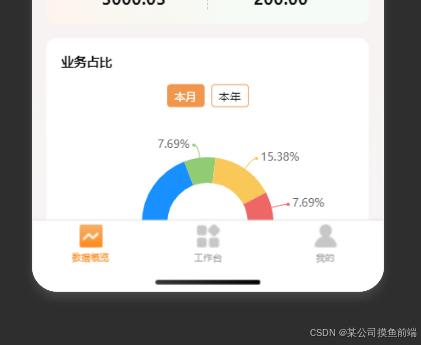 uniapp 微信小程序自定义tabbar层级低于canvas解决方案