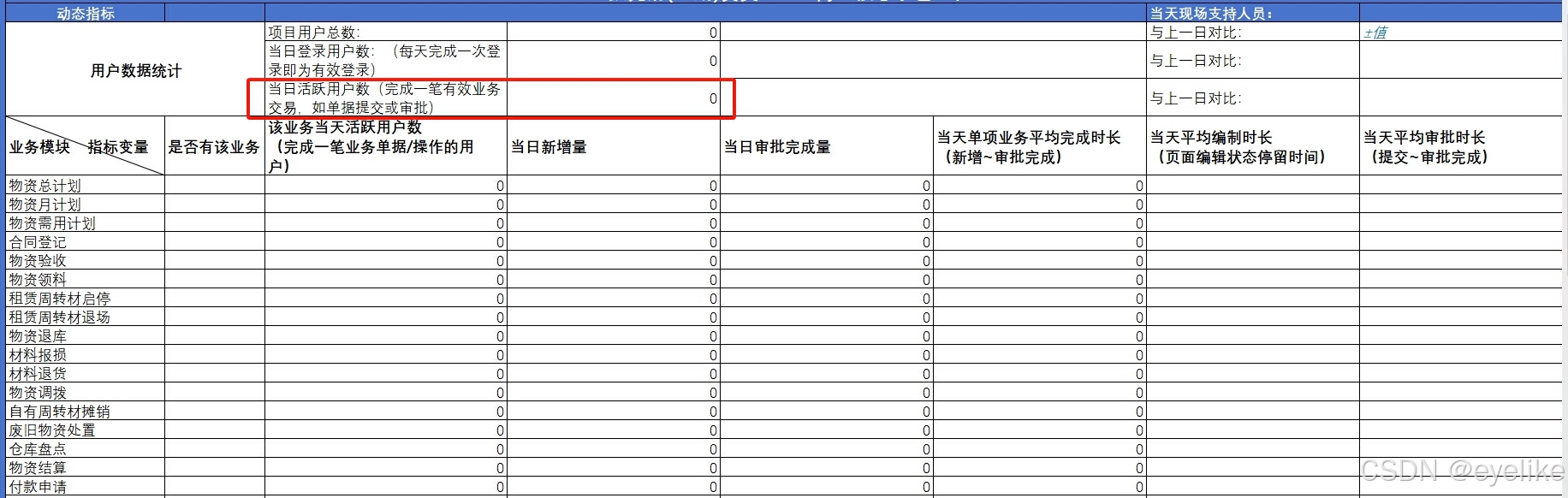 SQL使用IN进行分组统计时如何将不存在的字段显示为0