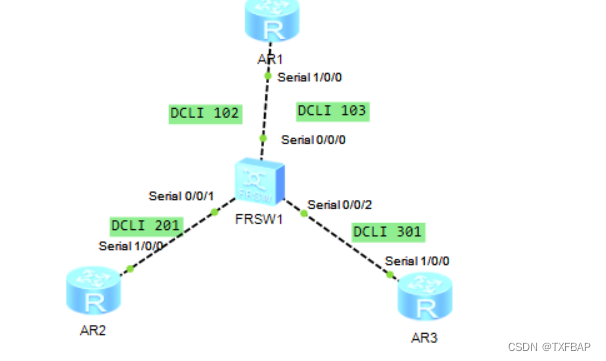 eNSP学习——OSPF在帧中继网络中的配置