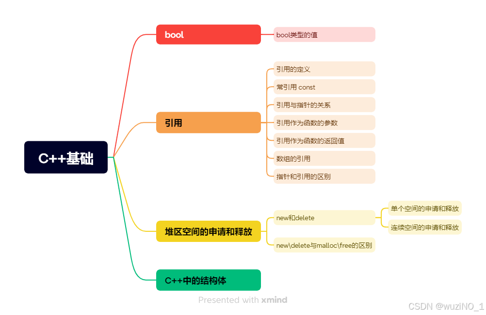 C++ 基础学习