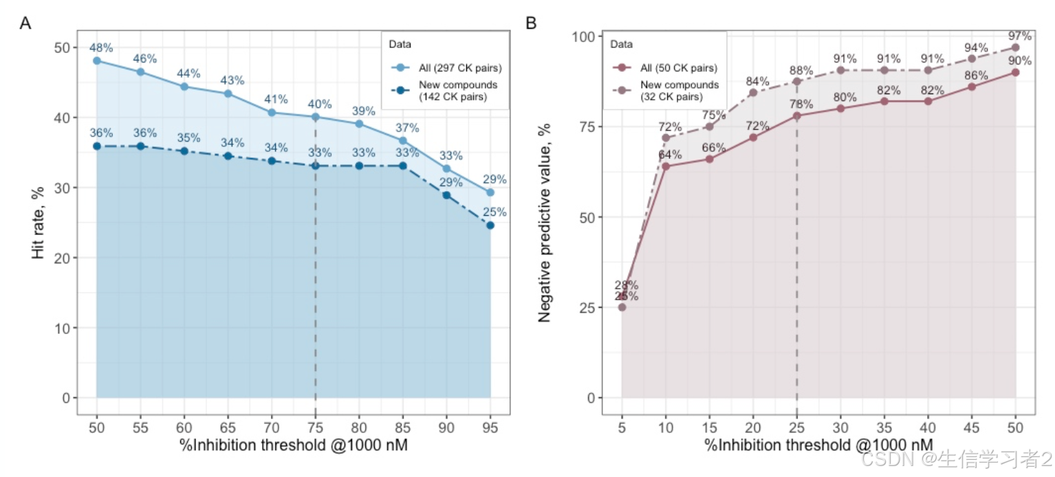 科研绘图系列：R语言折线图（linechart plots）