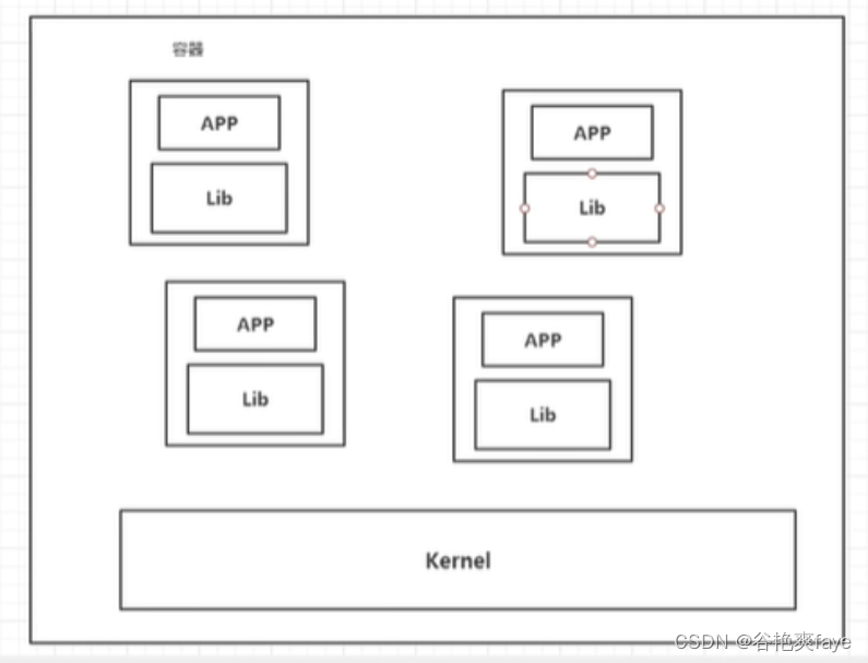 docker安装使用_eureka_02