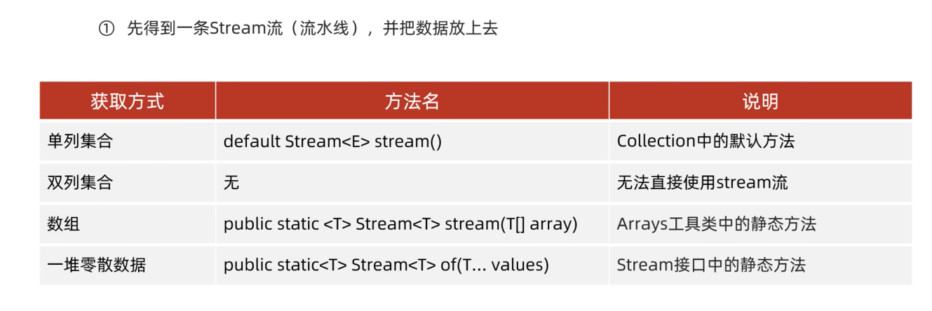 【JAVA入门】Day34 - Stream流