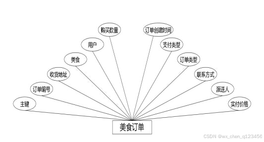 C:/Users/Administrator/Desktop/temp111\9.1\____img\美食订单.jpg