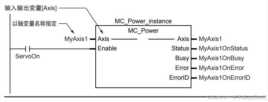 2. 变量和指令（omron 机器自动化控制器）——1