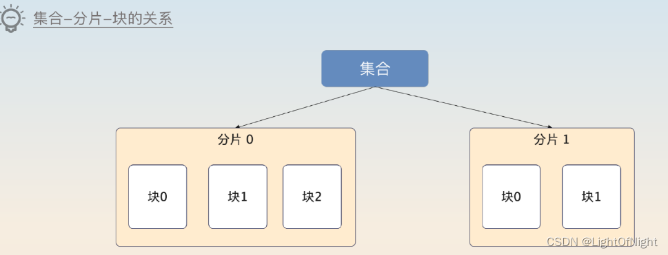 【后端面试题】【中间件】【NoSQL】MongoDB的优点和分片机制