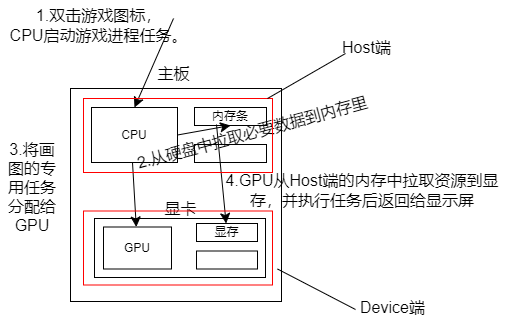 外链图片转存失败,源站可能有防盗链机制,建议将图片保存下来直接上传