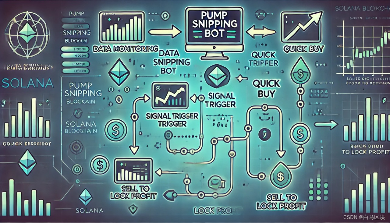 Solana链上的Pump狙击机器人与跟单机器人的工作原理及盈利模式