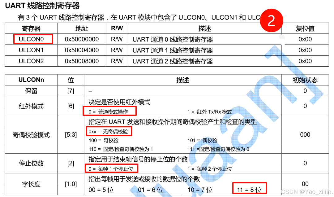 arm：UART(异步) && IIC(同步)