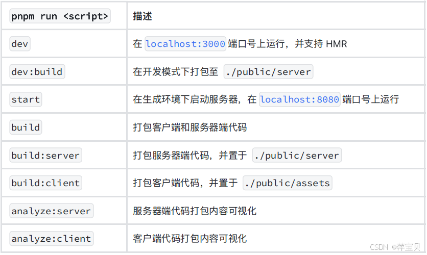 13.JS学习篇-ES6 React 项目模板