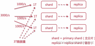 分布式搜索引擎ES-elasticsearch入门