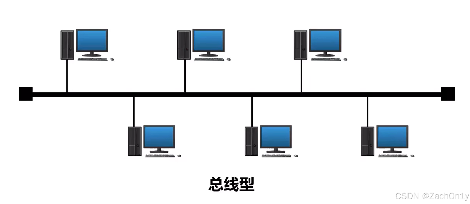 ![[Bus Topology Model.png]]