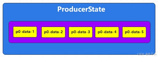 Kafka Producer之幂等性