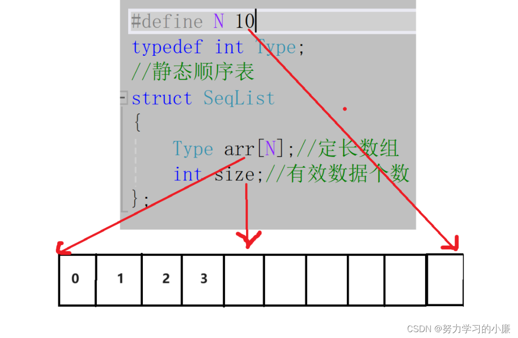 数据结构--顺序表