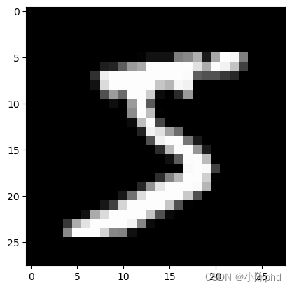 基于Pytorch实现图像分类——基于jupyter