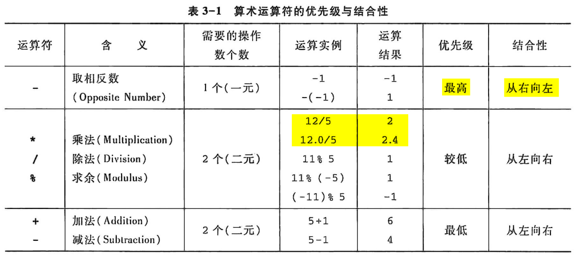 【第三章·基本算术运算】第一节：C 语言运算符和表达式