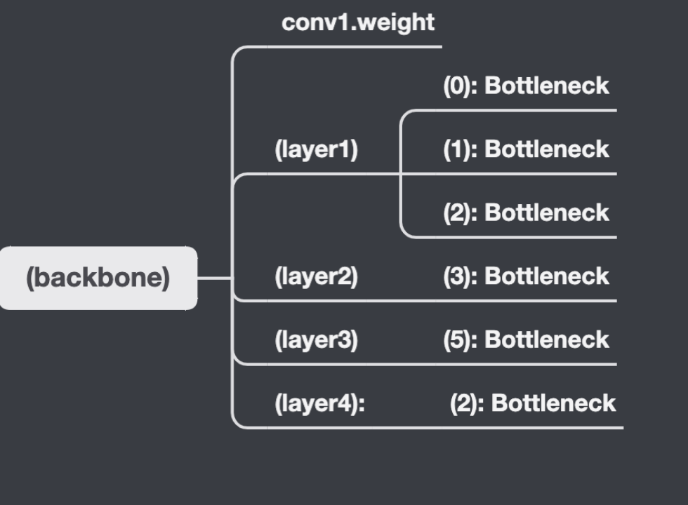 【扒网络架构】backbone、ccff