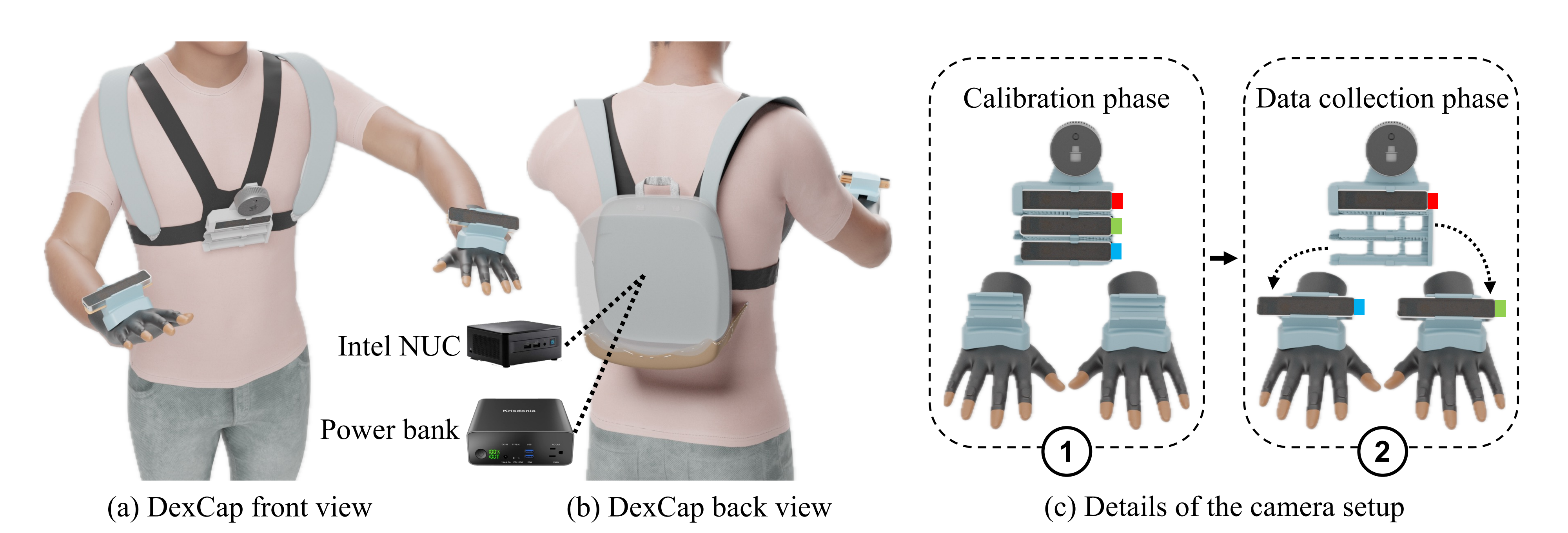 斯坦福泡茶机器人DexCap源码解析：涵盖收集数据、处理数据、模型训练三大阶段