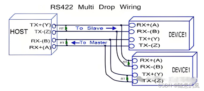 【嵌入式单片机】之RS-232、RS-485、RS-422比较