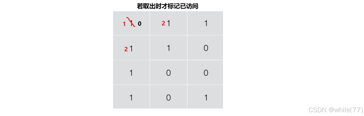 【牛客刷题】笔记2