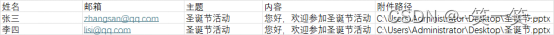 如何使用Excel与Outlook实现邮件群发：详细教程