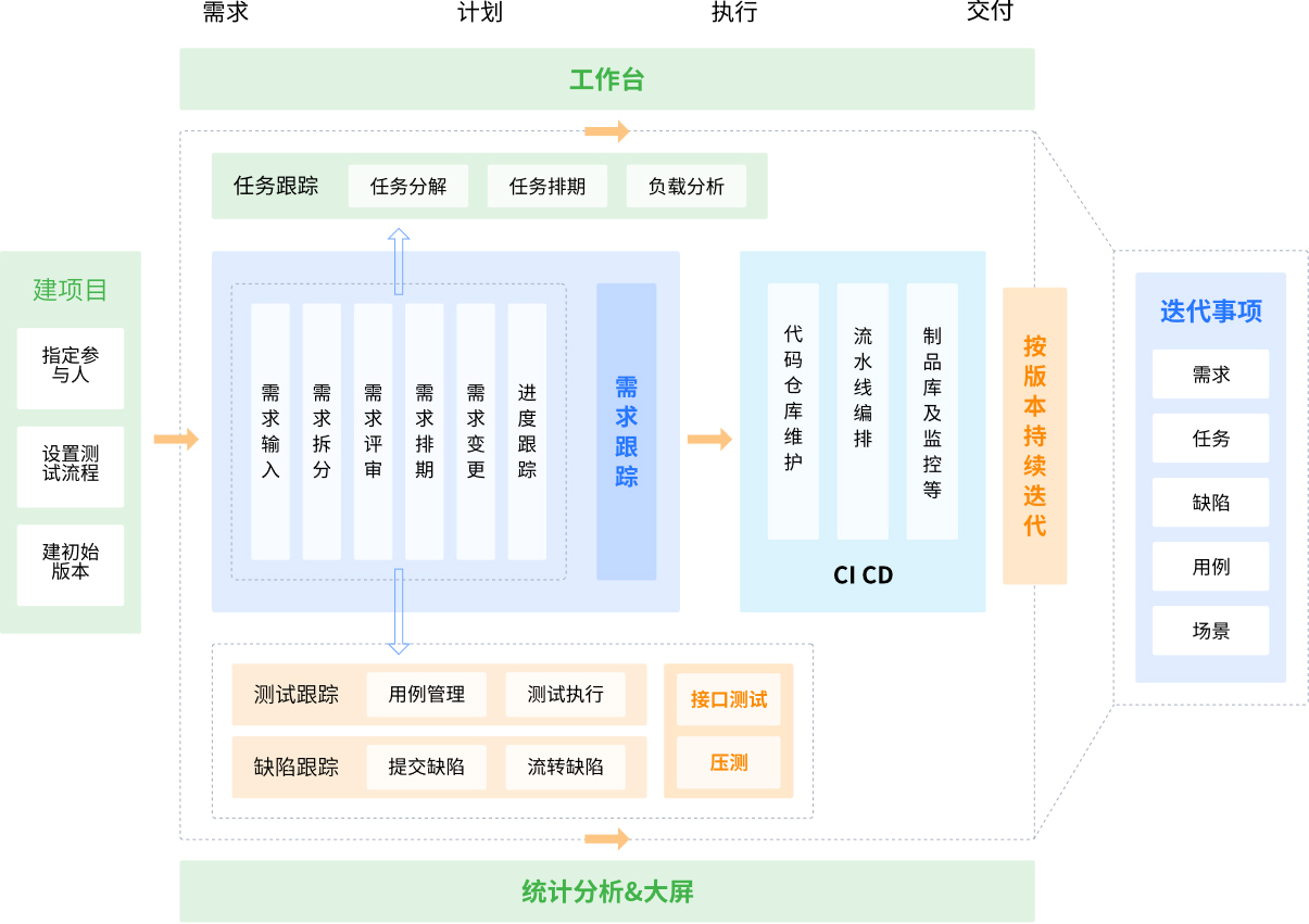 Codes 重新定义 SaaS 模式的研发项目管理平台开源版 4.5.6 发布