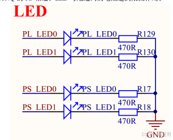 ZYNQ： GPIO 之 MIO 控制 LED 实验