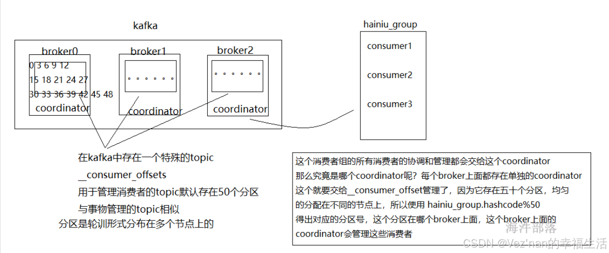 【大数据学习 | kafka】消费者的分区分配规则