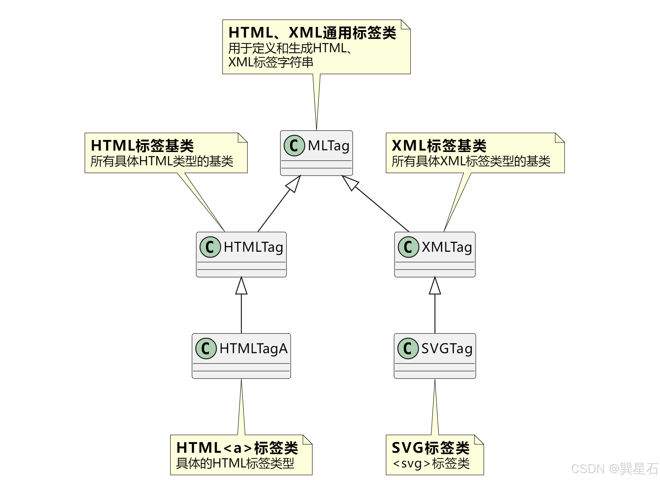 【Godot4.2】MLTag类：HTML、XML通用标签类