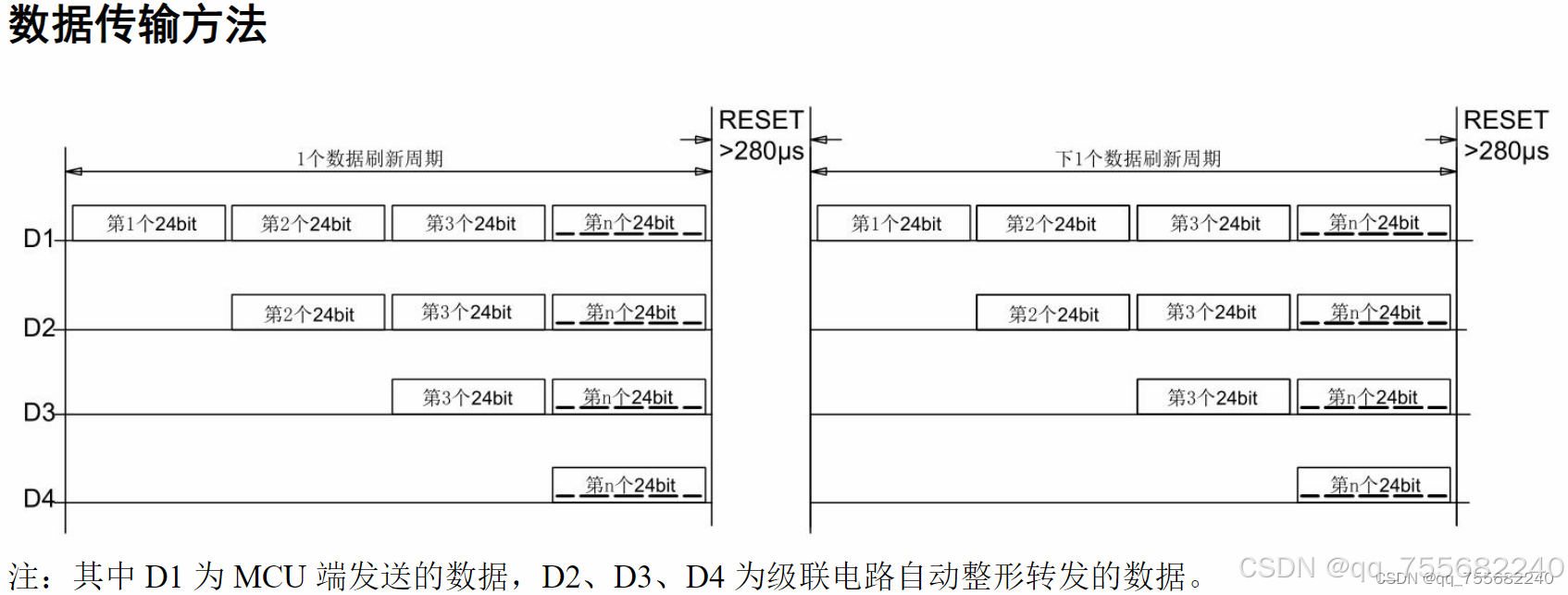 控制WS2812B实例代码（新_PWM方式）