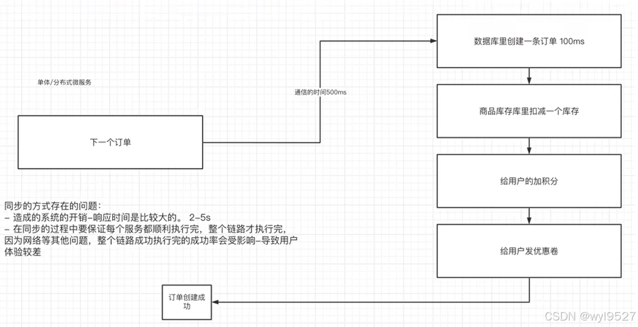 kafka基础介绍