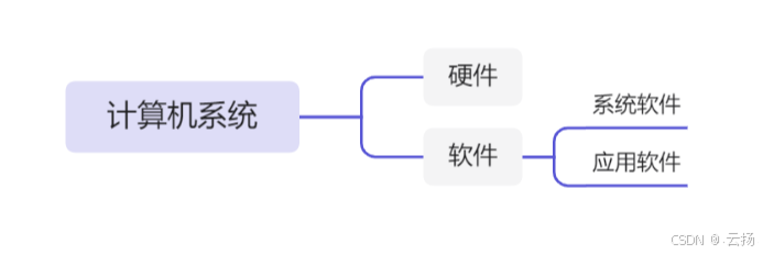 计算机系统