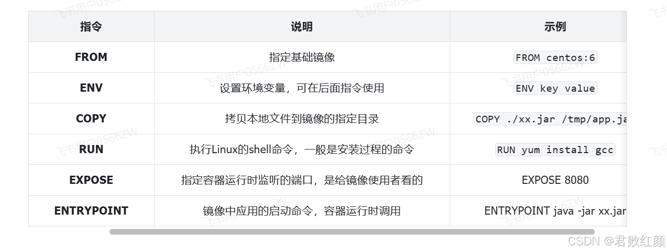 详解 Dockerfile：从入门到实践