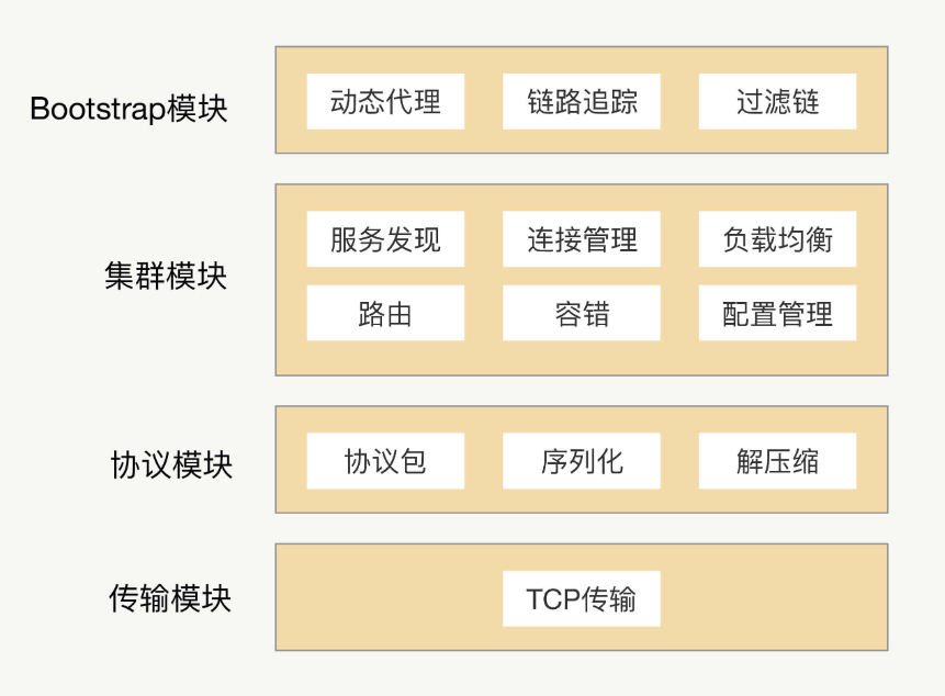 设计一个灵活的RPC架构