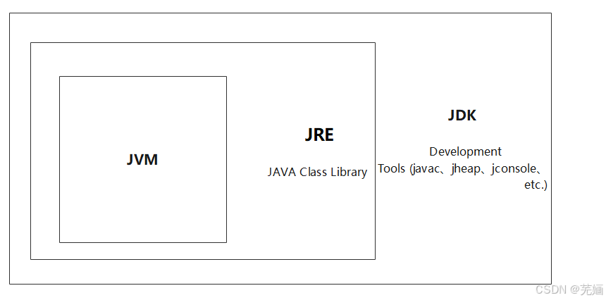 JVM 基础知识（基础组成 ）