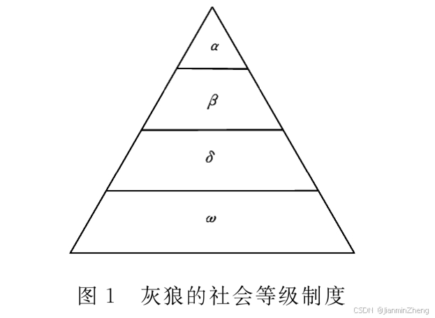 灰狼优化算法