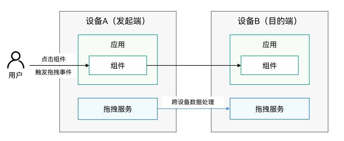 点击放大