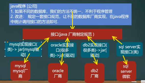 韩顺平0基础学java——第39天