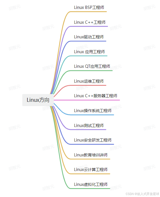 嵌入式linux方向细分工作岗位分析