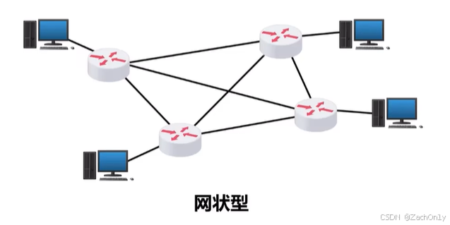 ![[Mesh Topology Model.png]]