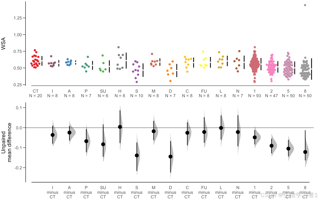 科研绘图系列：R语言散点图和小提琴图（scatter plot & violin plot）