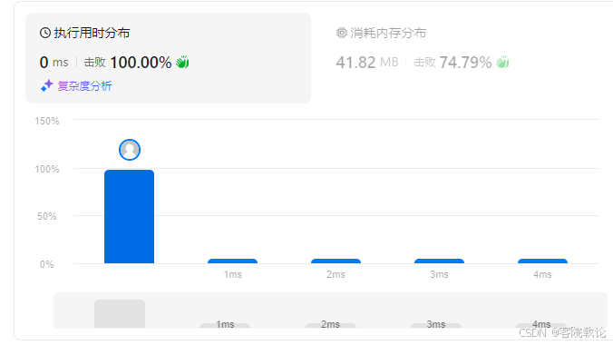 秋招突击——7/17——复习{二分查找——搜索插入位置、搜索二维矩阵，}——新作{链表——反转链表和回文链表，子串——和为K的子数组}