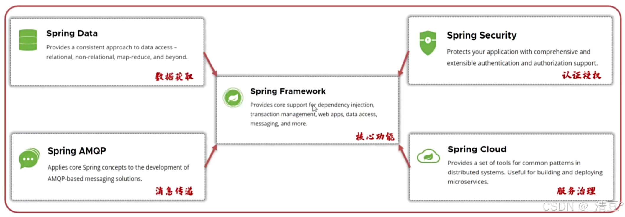 IDEA开发SpringBoot项目基础入门教程。包括Spring Boot简介、IDEA创建相关工程及工程结构介绍、书写配置文件、Bean对象管理等内容