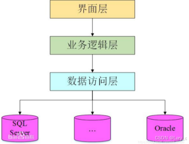 B/S架构和C/S架构的区别