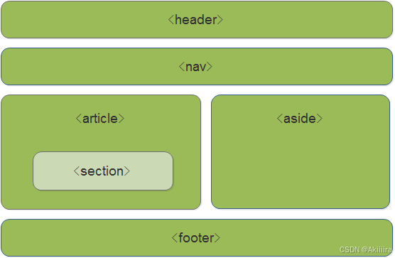 【网页设计】HTML5 和 CSS3 提高