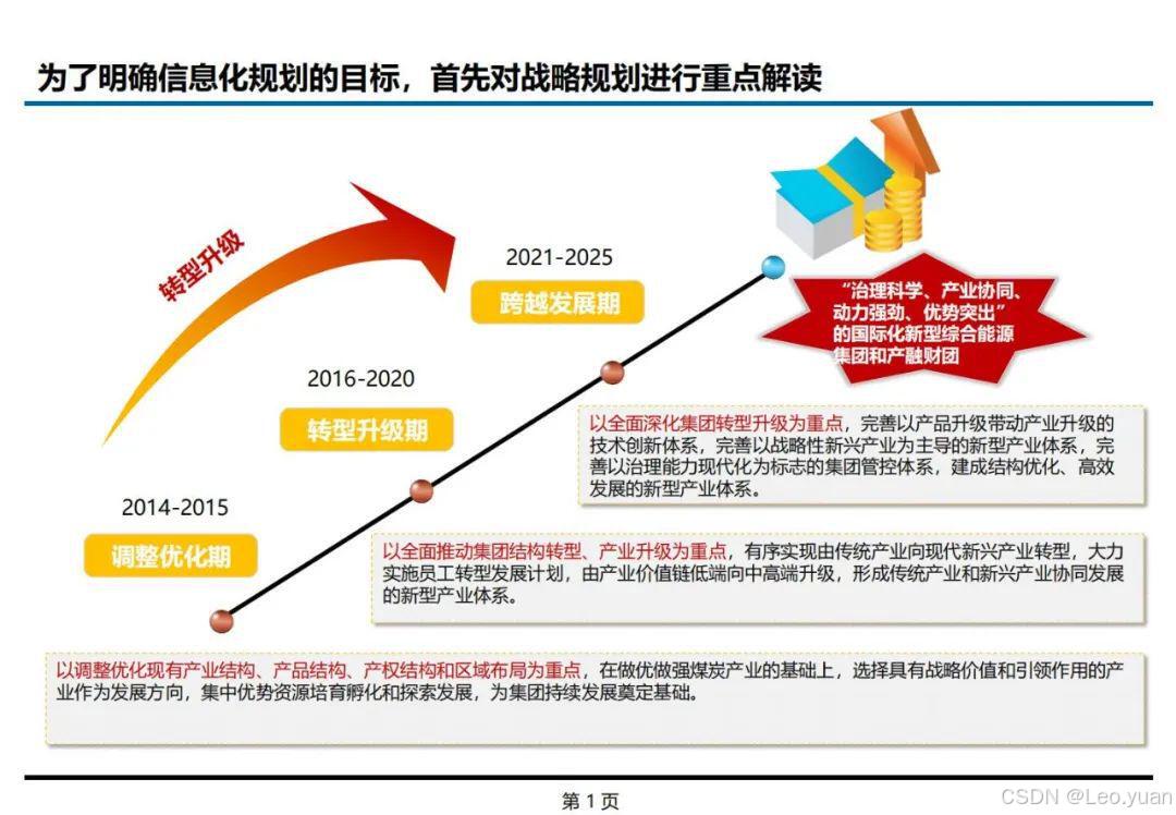 115页PDF | 埃森哲_XX集团信息化能力成熟度评估及能力提升方案（限免下载）